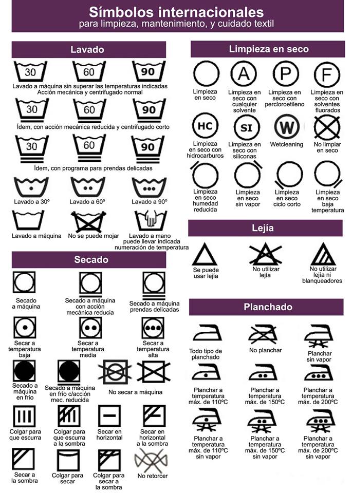 Símbolos del etiquetado Gestión Textil